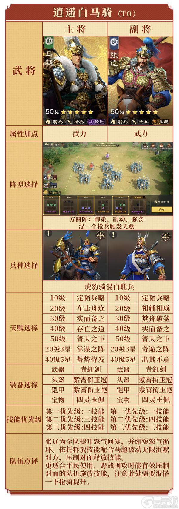 武将攻略丨一键揭秘版本【T0】张辽的阵容搭配、隐藏技巧