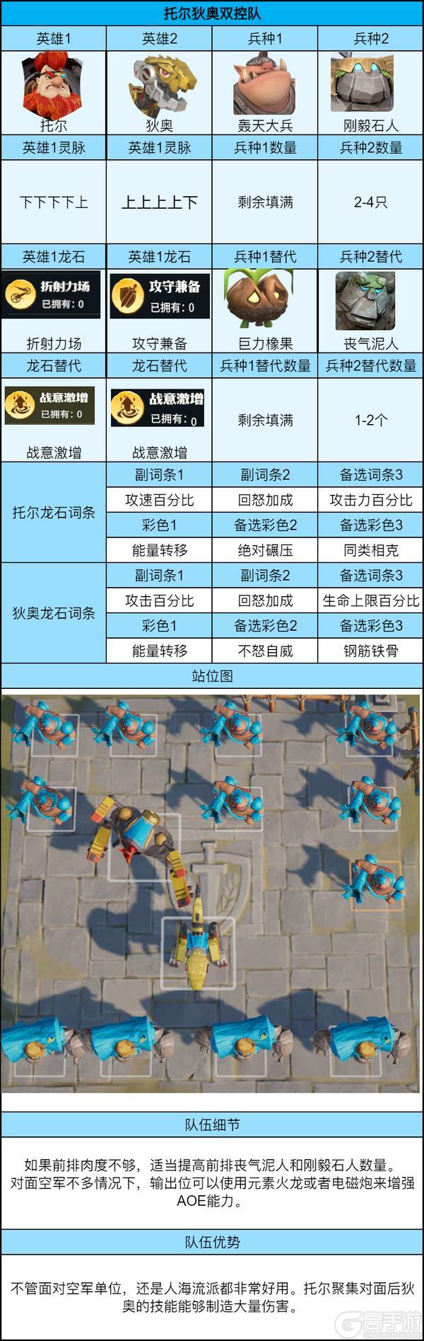 《龙石战争》平民必看！3队共存阵容攻略PVE/PVP通吃！