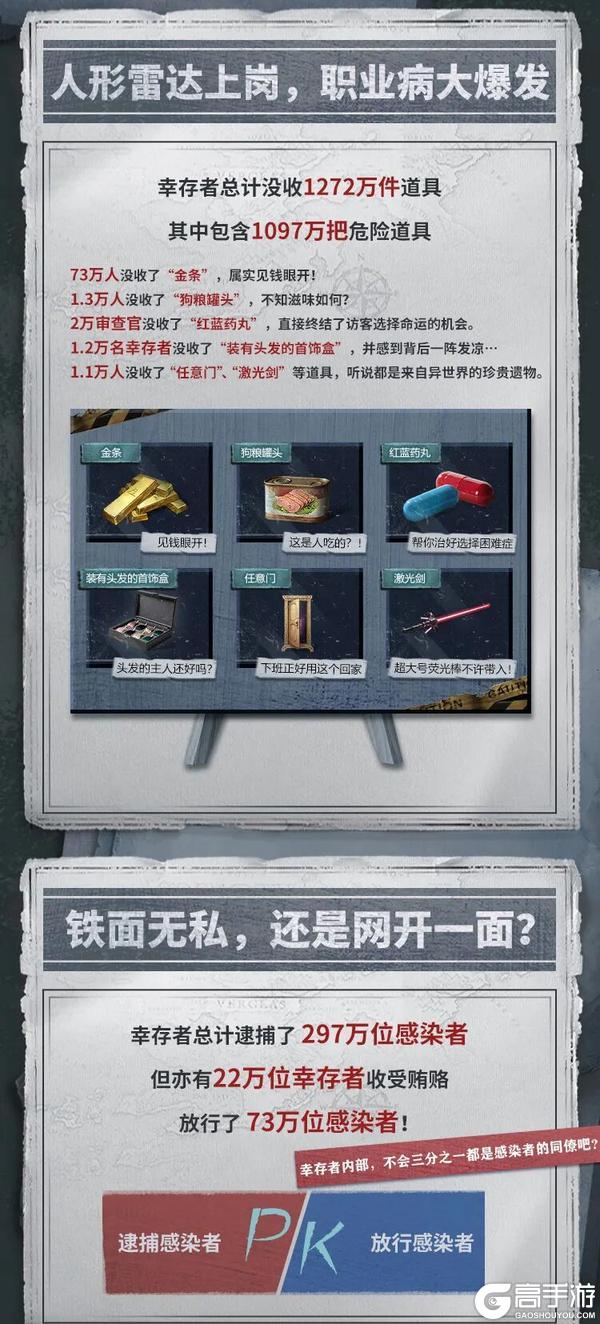 《明日之后》哨岗审查官上任工作报告档案解封