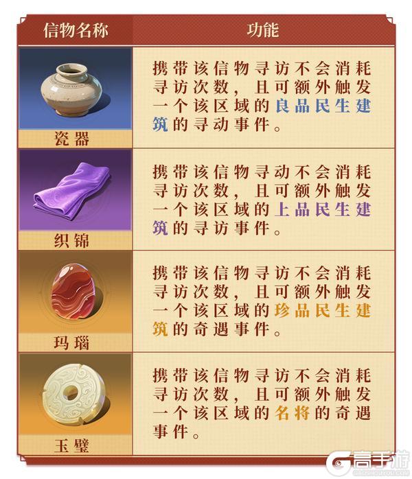 玩法介绍 | 遗迹探索有诀窍，收益最大化指南来也
