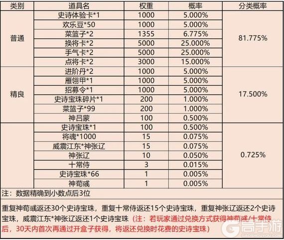 《三国杀移动版》官方活动：金风送爽