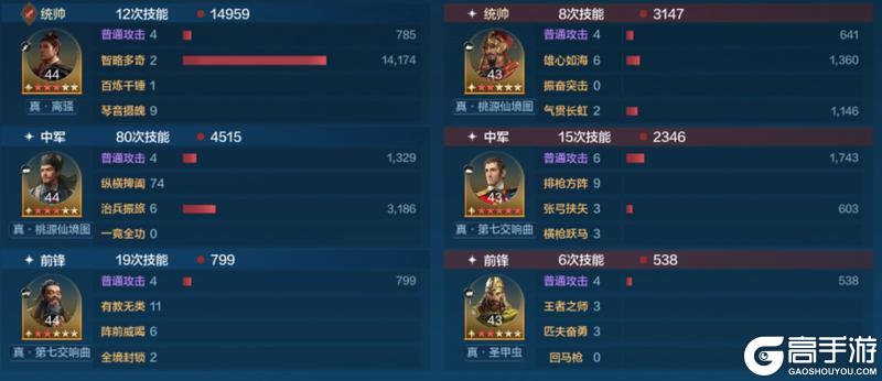《世界启元》第三纪元英雄配队推荐