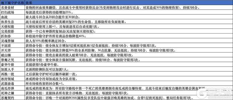 【更新预告】1.7.0更新预告-地下城被全面侵入，请即刻备战！