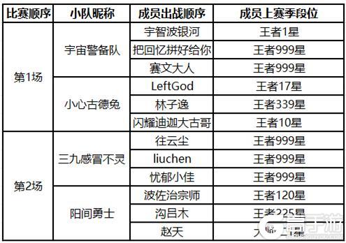 《奥特曼传奇英雄2》光之国小队争霸赛总决赛即将开赛！