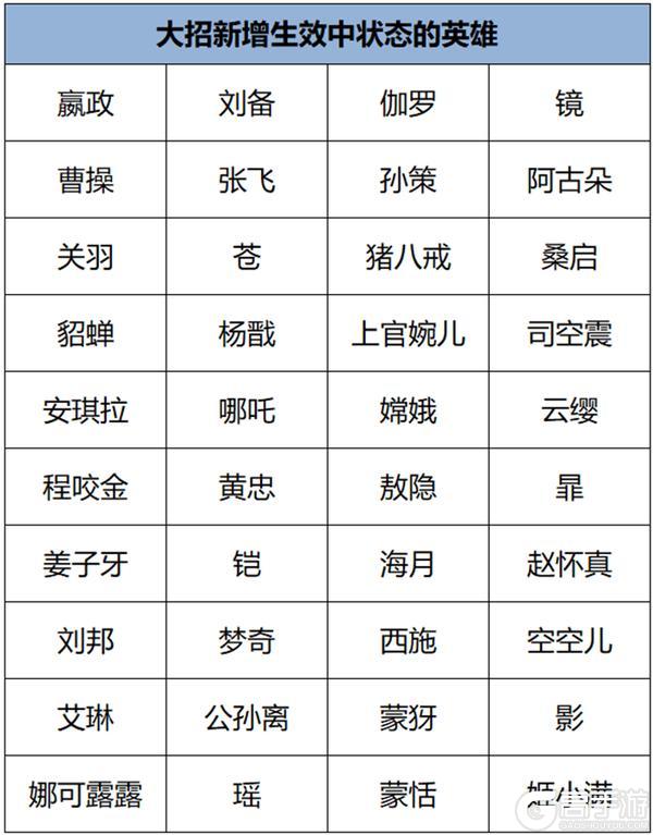 《王者荣耀》9月17日抢先服S41赛季版本更新公告