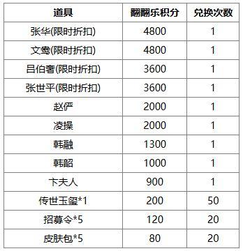 《三国杀OL》早秋许愿谋许攸上新 祈愿台闪刘宏来袭