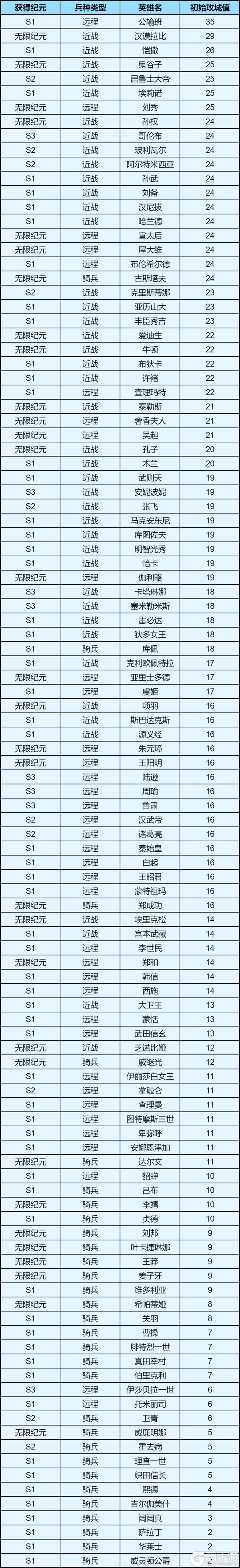 攻略分享丨比别人更能拆！一文教你组建强力拆迁队