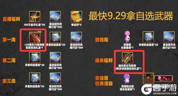《地下城与勇士：起源》全职业最佳武器推荐！