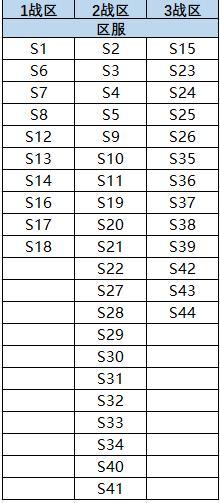 《战警：大国崛起》海上霸权争夺战|世界争霸S3赛季焕新开战