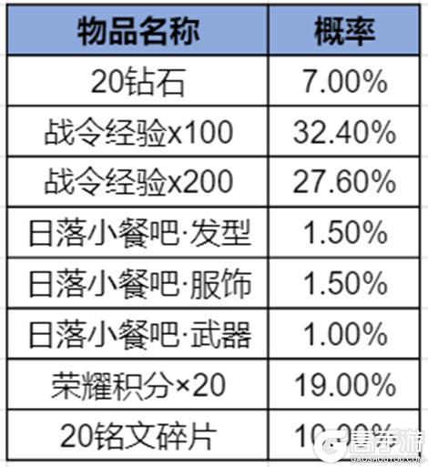 《王者荣耀》2025年第四期KWC特别版荣耀战令更新上线
