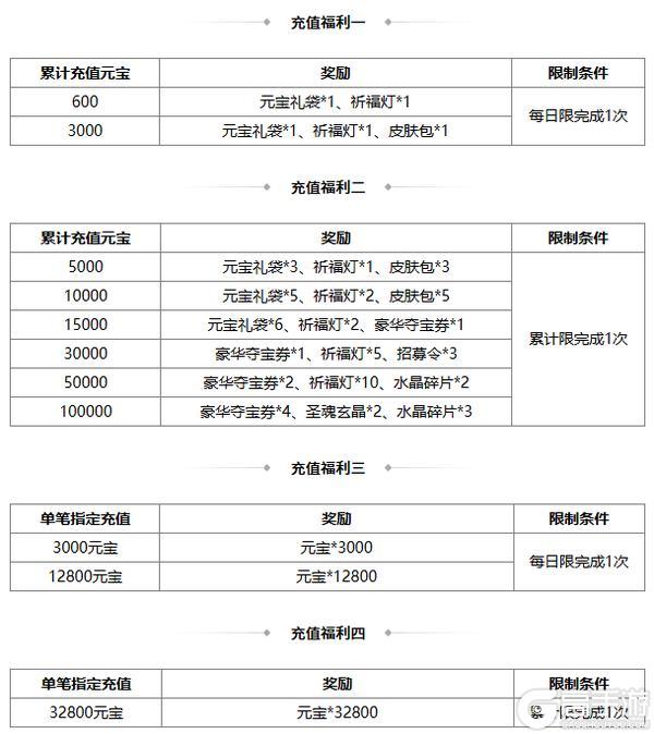 《三国杀OL》秋分祈福谋邓艾来袭 传说皮肤邹氏上新