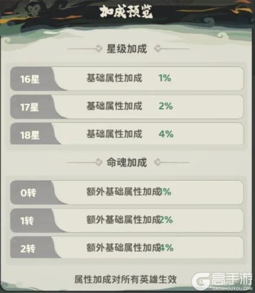《守愿者》助阵攻略：助阵系统详解