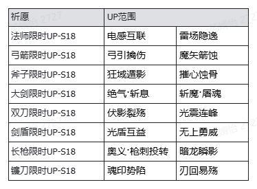 《魔渊之刃》【魔渊情报局】日月交辉活动开启!S级「永夜巡礼之翼」开放获取