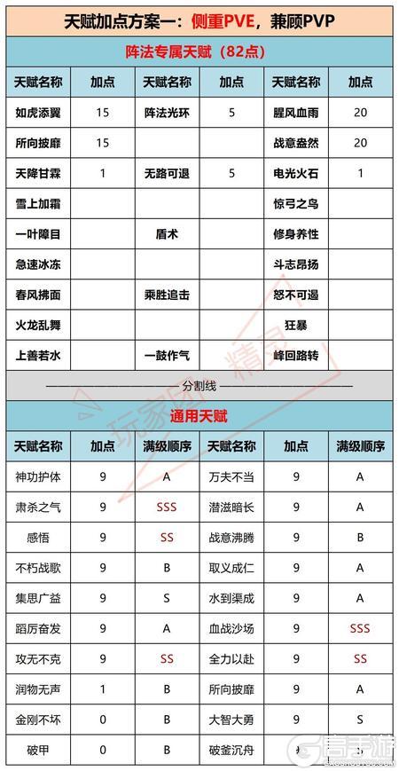 《新盗墓笔记》奇门阵法攻略：星盘加点、天赋选择与实战技巧