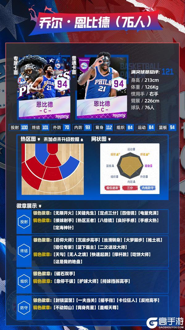 《NBA巅峰对决》大帝出征！“Memory”恩比德重磅来袭！