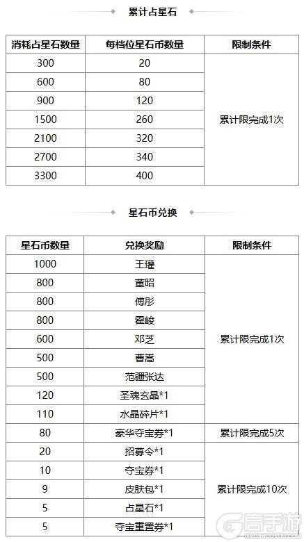 《三国杀OL互通版》祈福曹宪曹华、潘淑返场 谋孔融夺宝上新