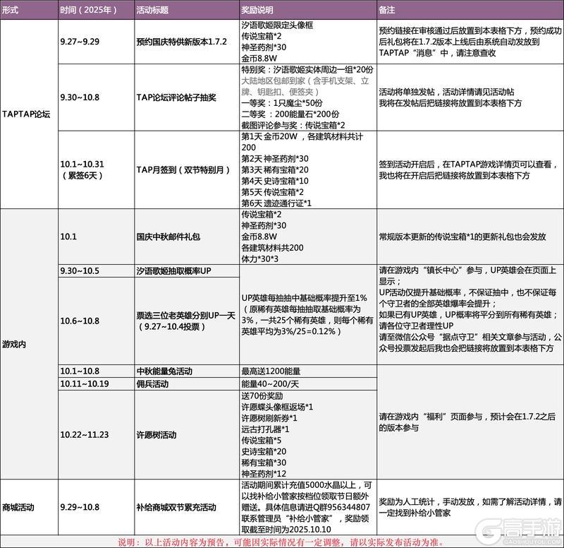 《据点守卫》1.7.2【更新、活动预告】汐语涤尘，笛声如泉，奏响山河共团圆