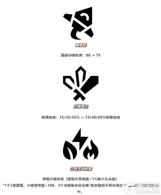 《金铲铲之战》「强音对决」闪亮回归！「天下无双格斗大会」平衡性调整一览