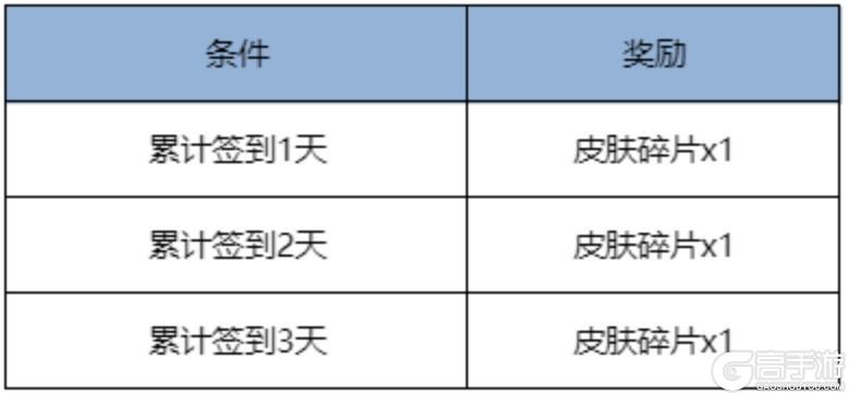《王者荣耀》9月4日版本更新公告