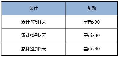 《王者荣耀》S41新赛季“天元”开启！王者十周年庆豪华福利第一弹等你来