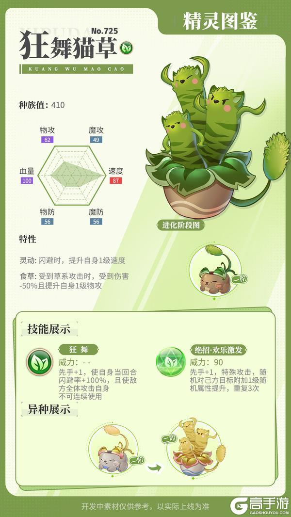 精灵百科| 赤炎流星号·强化&雪绒王&狂舞猫草&白嘴鸦【原文有视频】