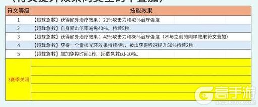《我的起源》抢先爆料 | 时光挑战 新宠物 符文等级及技能效果揭秘！