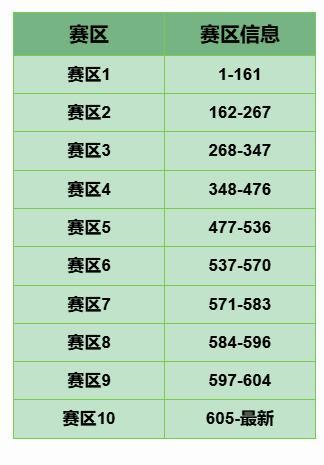 《传奇冠军足球》国庆期间精彩不停