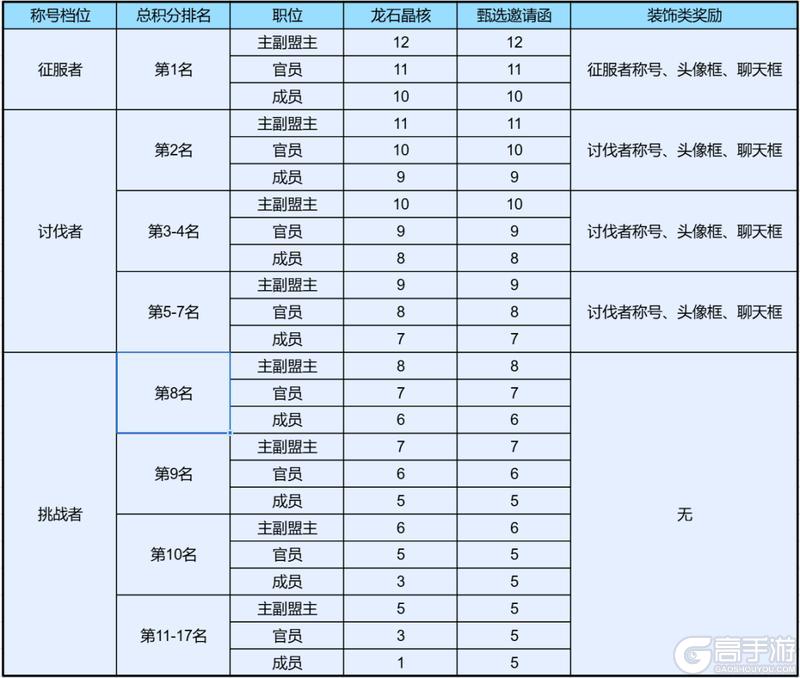 《龙石战争》新剧本【逆焰狂潮】战略与结算指南来袭！