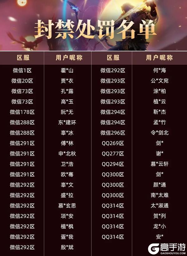 【大羿行动】8月外挂打击阶段性公告