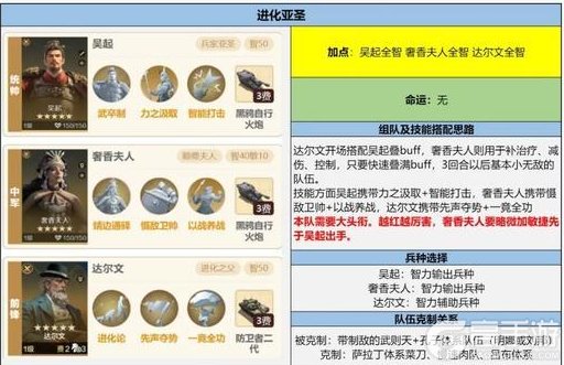 《世界启元》「女中豪杰」卡包配队攻略：奢香夫人、维多利亚配队推荐！
