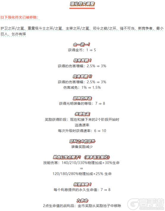 《金铲铲之战》「强音对决」闪亮回归！「天下无双格斗大会」平衡性调整一览
