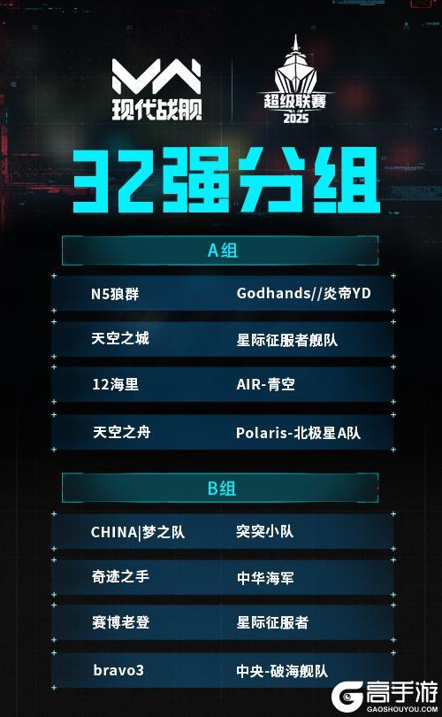 《现代战舰》赛事战报 | 超级联赛32强诞生 小组对阵公布
