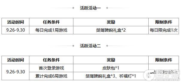 《三国杀OL》金秋祈愿谋孙坚返场 界程普夺宝上新