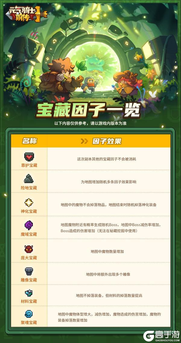 《元气骑士前传》因子回归 神化再临！