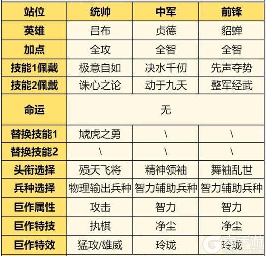 《世界启元》璀璨技能“先声夺势、乱击镇帅”搭配攻略