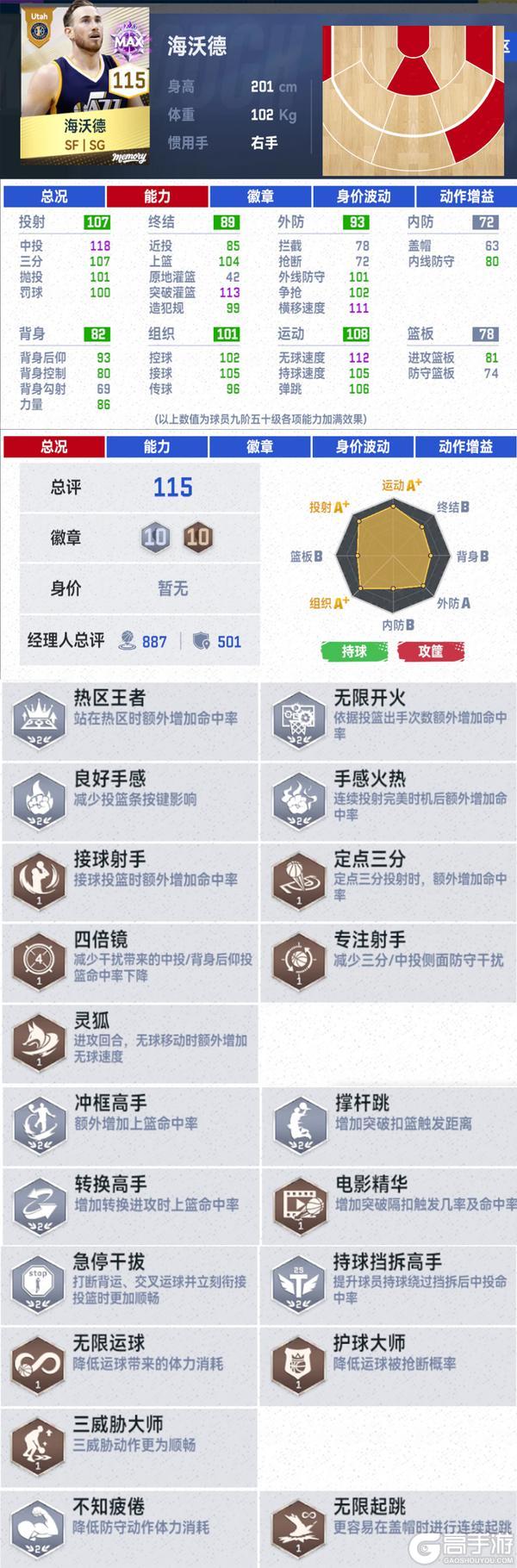 《NBA巅峰对决》巅峰双节共狂欢！“Memory”利拉德、西蒙斯重磅来袭！