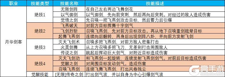 《永恒岛》物理系「月华剑客」新职业介绍