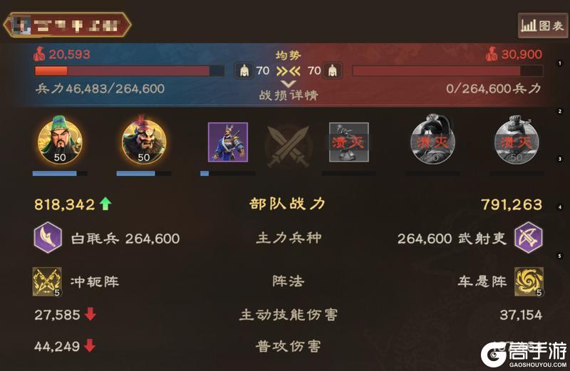 武将攻略丨长坂当千张飞有多猛？桃园组合能抗能打