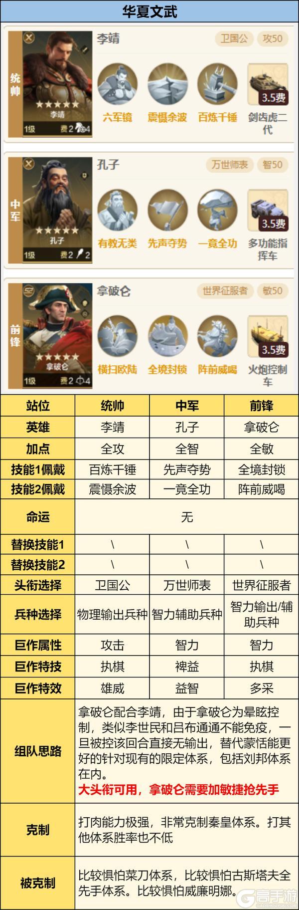 《世界启元》攻略分享丨第二纪元英雄配队推荐