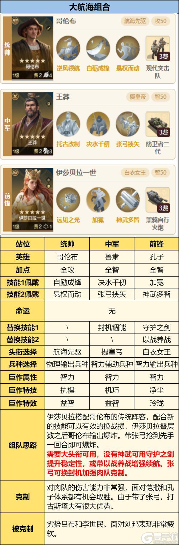 《世界启元》第三纪元英雄配队推荐