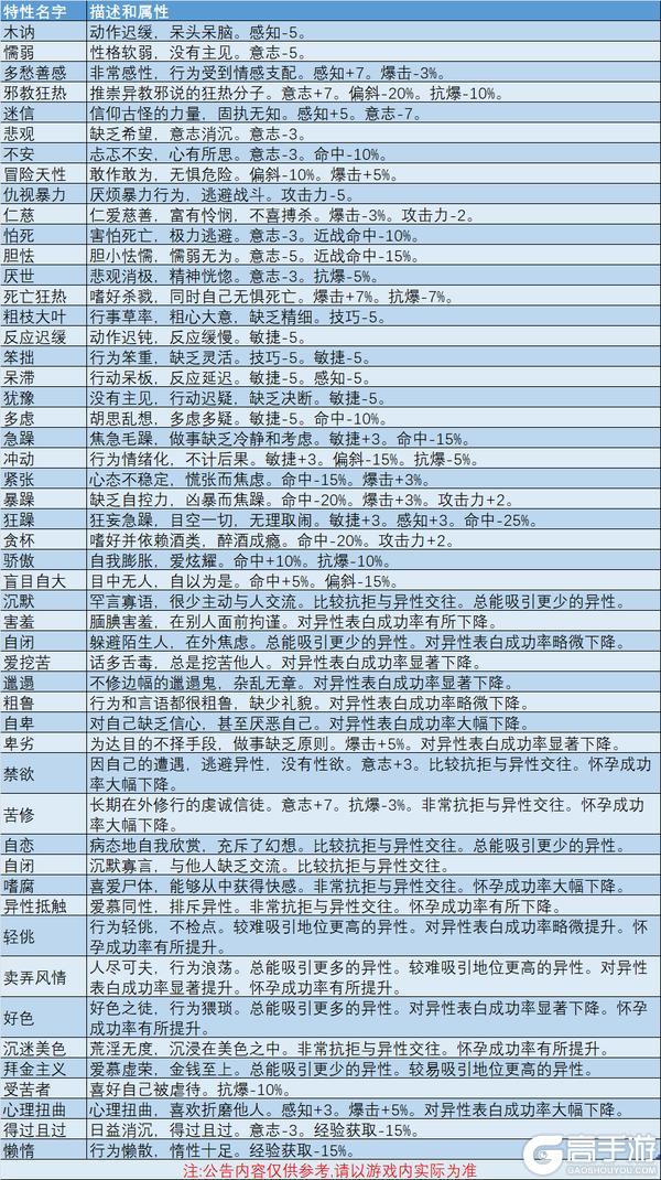 训练所-历练改版介绍