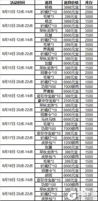 《三国杀OL》早秋许愿谋许攸上新 祈愿台闪刘宏来袭