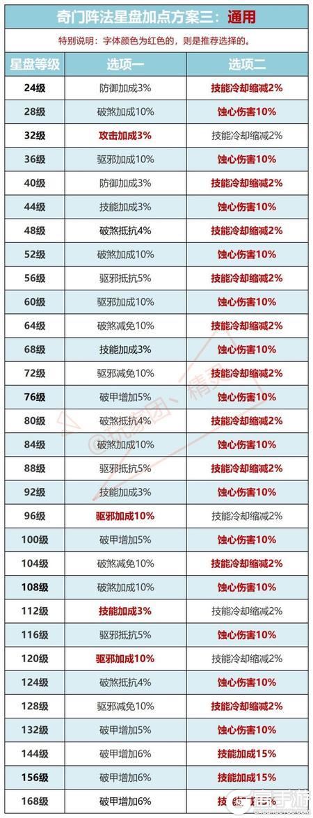 《新盗墓笔记》奇门阵法攻略：星盘加点、天赋选择与实战技巧