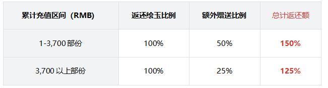 《华夏绘世录》公测常见问题解答（FAQ）