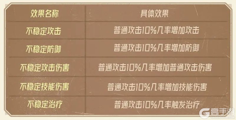 《猿族时代》装备技能攻略：装备技能作用&克制关系详解