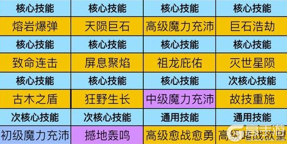 《龙石战争》苍翠巨龙攻略：苍翠巨龙三大召唤流详解！
