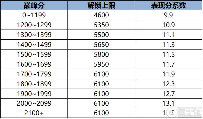 《王者荣耀》9月9日体验服不停机更新公告