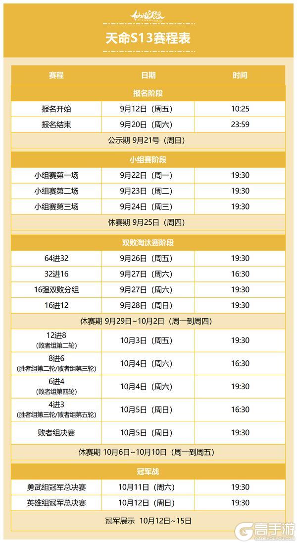 首个进阶仙翼闪耀登场！S13天命联赛调整，奖励升级！
