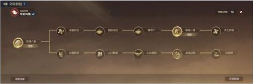 《世界启元》文明特性玩法升级！谱写你的文明史诗！