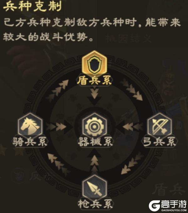 新手必看！《偃武》兵种高效养成攻略，轻松实现弯道超车！